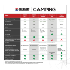 LVMS Camping Comparison Chart